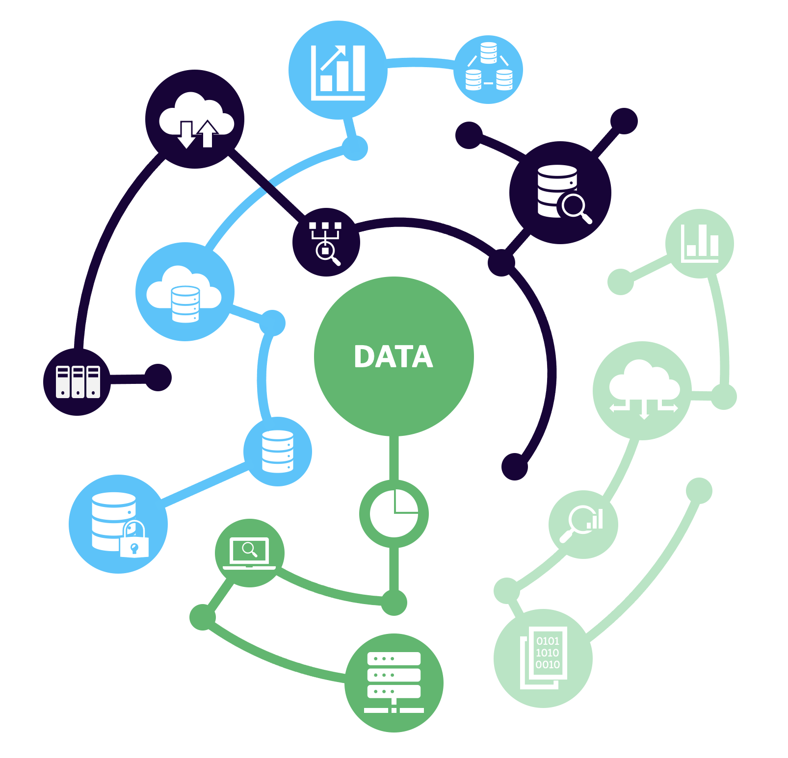 IT-Development-Grafik-06 Lösungsansatz Testing