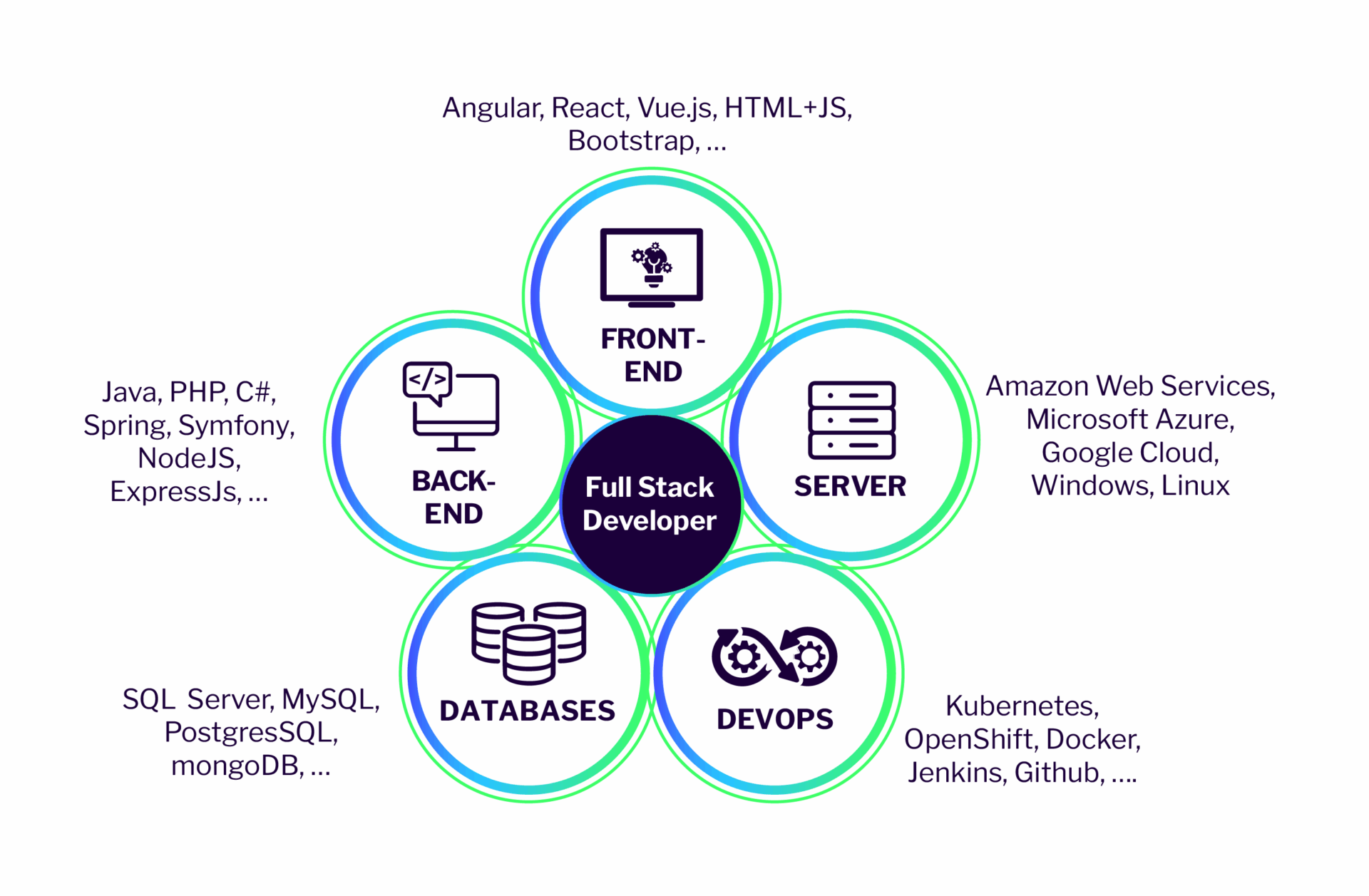 IT-Development-Grafiken-EN-01