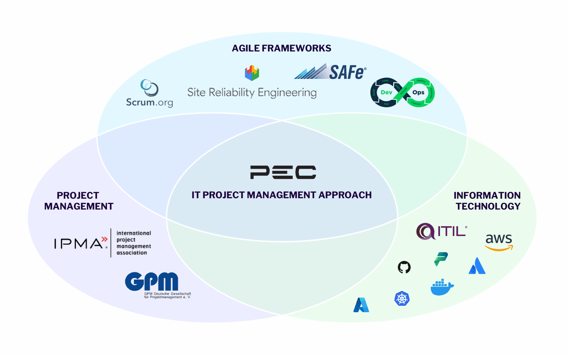 IT-Enablement-Grafiken-02 Lösungsansatz IT Governance