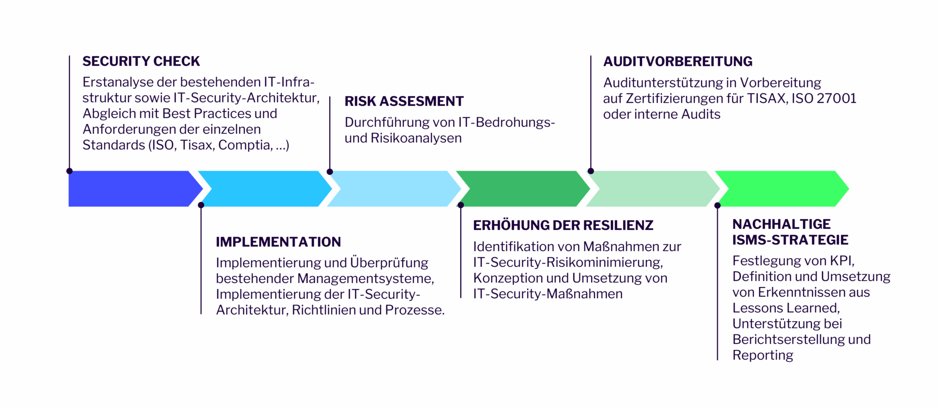 IT-Enablement-Grafiken-03 Lösungsansatz Cyber Security
