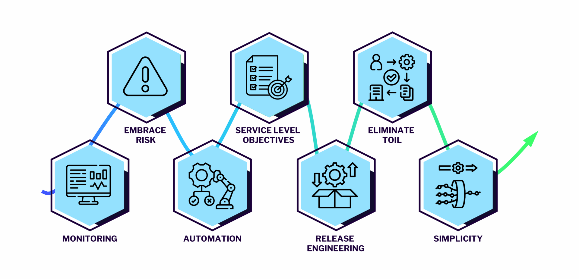 IT-Operations-Grafiken-02 Lösungsansatz DevOps