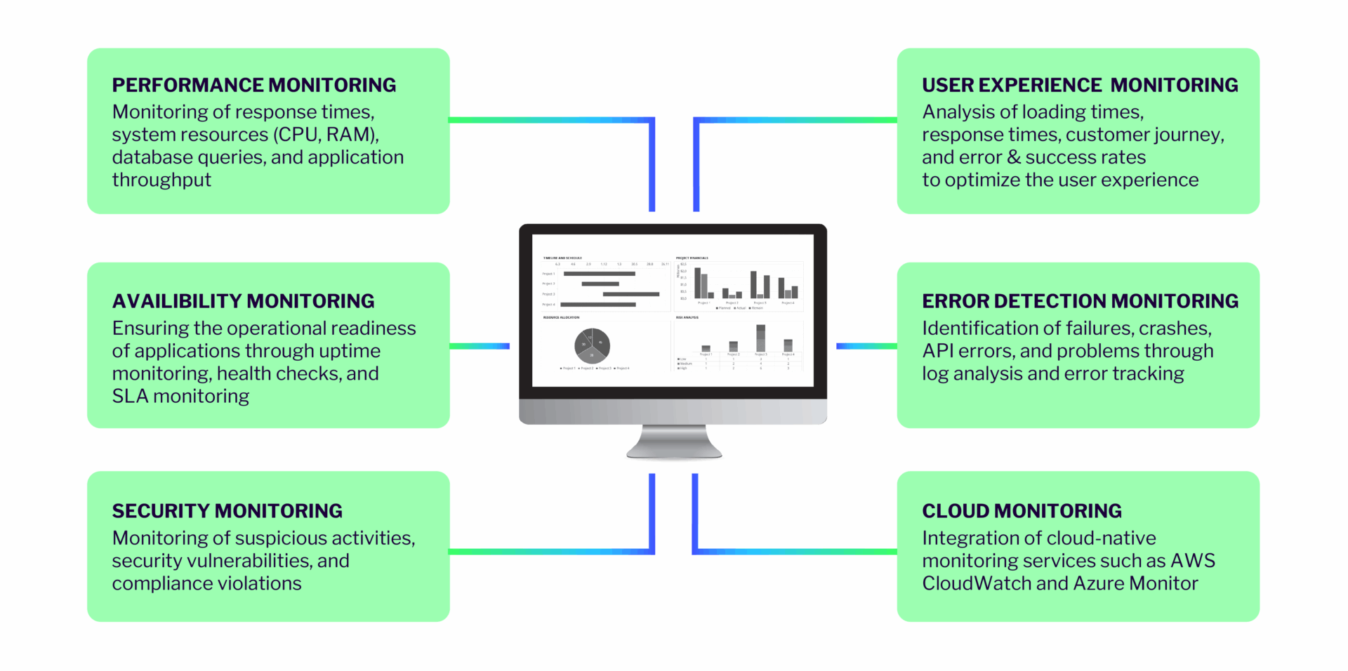 IT-Operations-Grafiken-EN-03