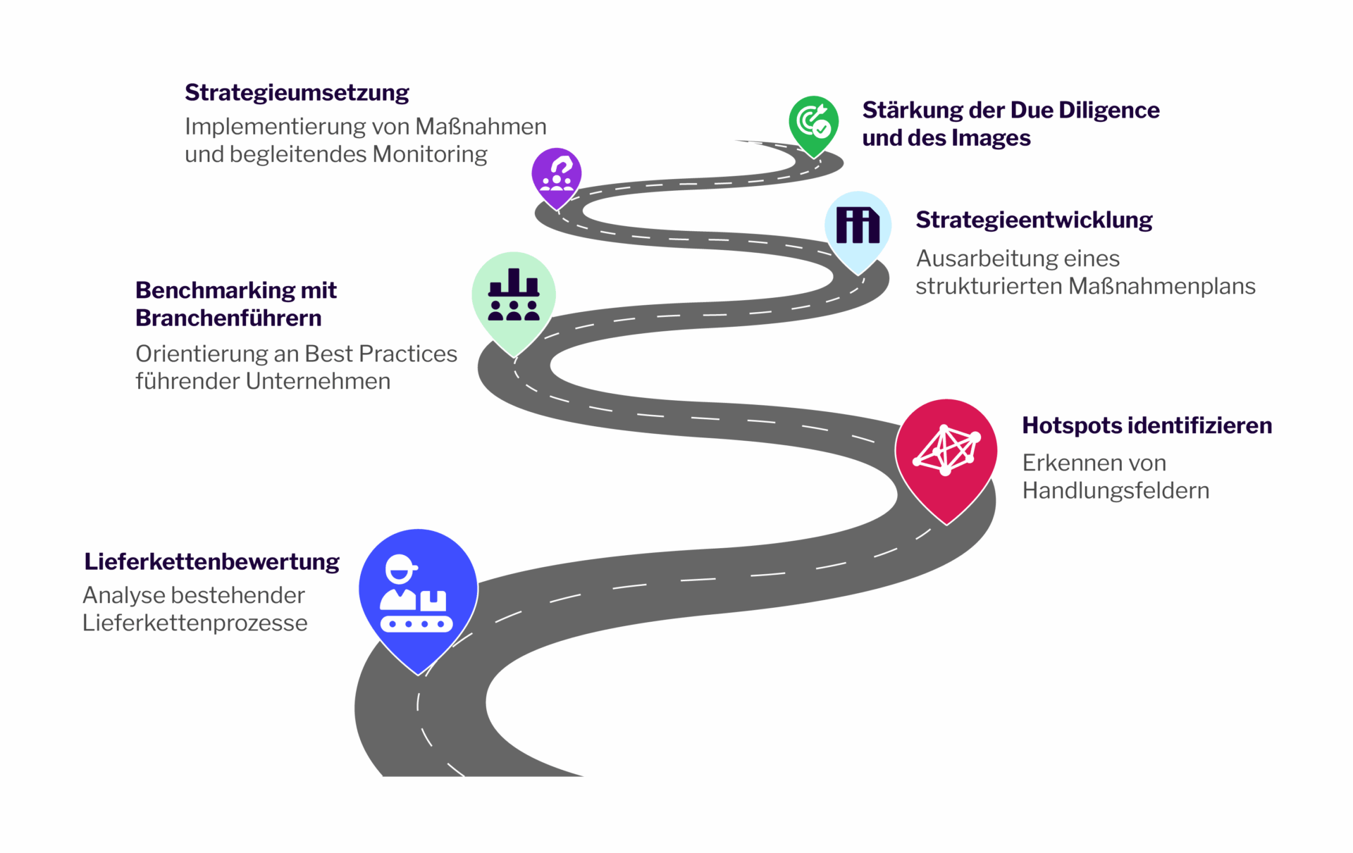 Sustainability-Grafiken-02 Lösungsansatz Lieferantenmanagement